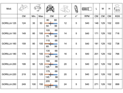 adjustable sideshift mower for tractors shredder mulcher gorilla 150