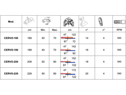 adjustable sideshift flail mower for 60 100hp tractors shredder mulcher cervo 200